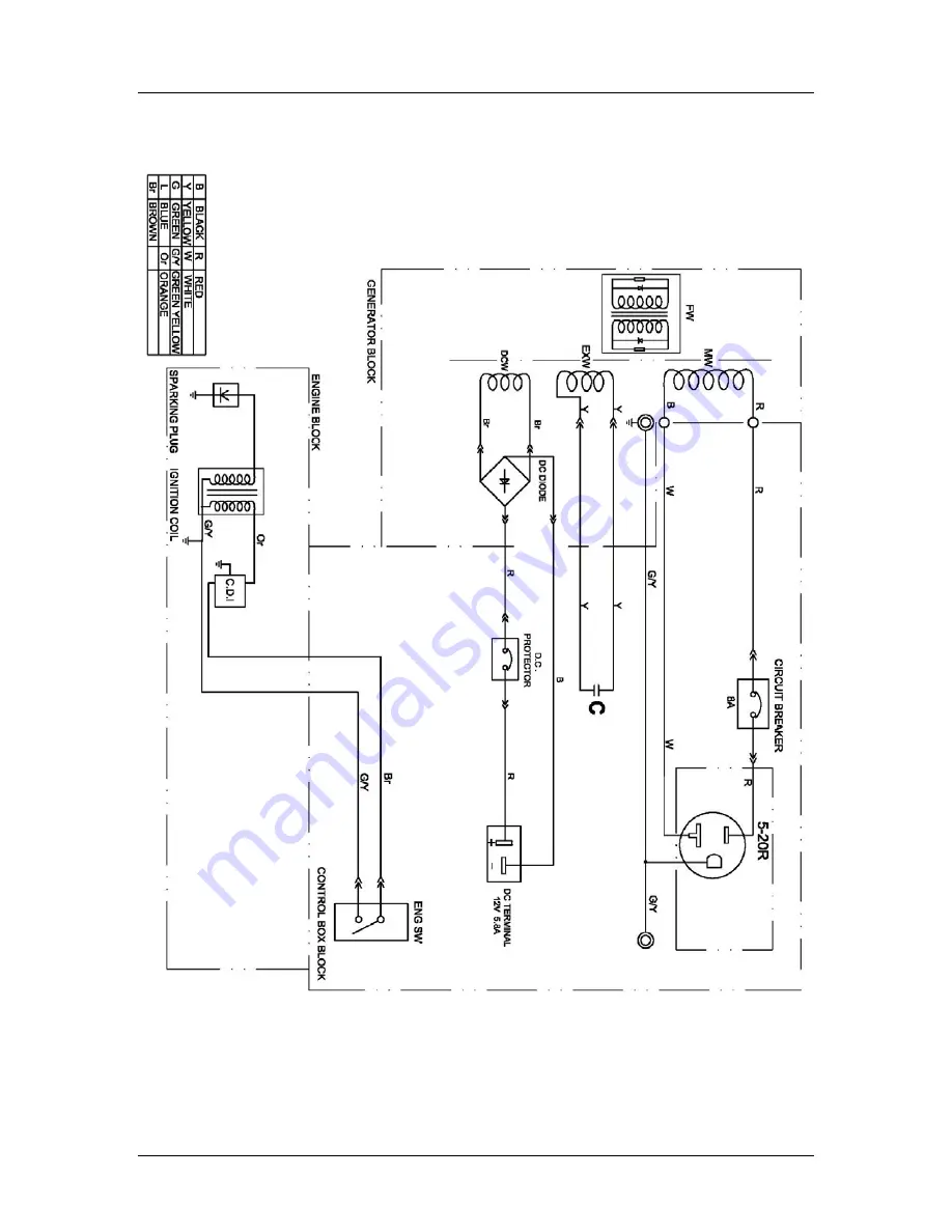 CPE 2 STROKE GENERATOR Owner'S Manual And Operating Instructions Download Page 21