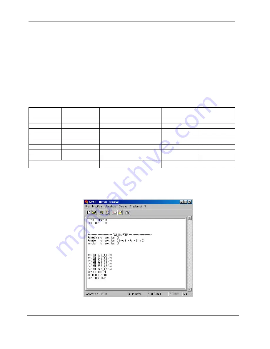 CPG Compuprint SP 40 Maintenance Manual Download Page 118