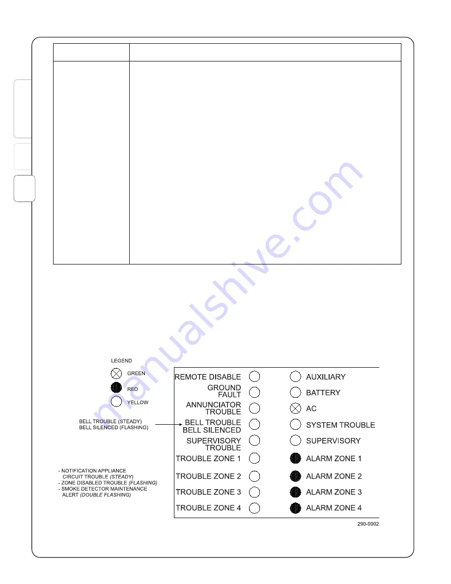 CPG FIRELARM 2500 Operating Manual Download Page 10