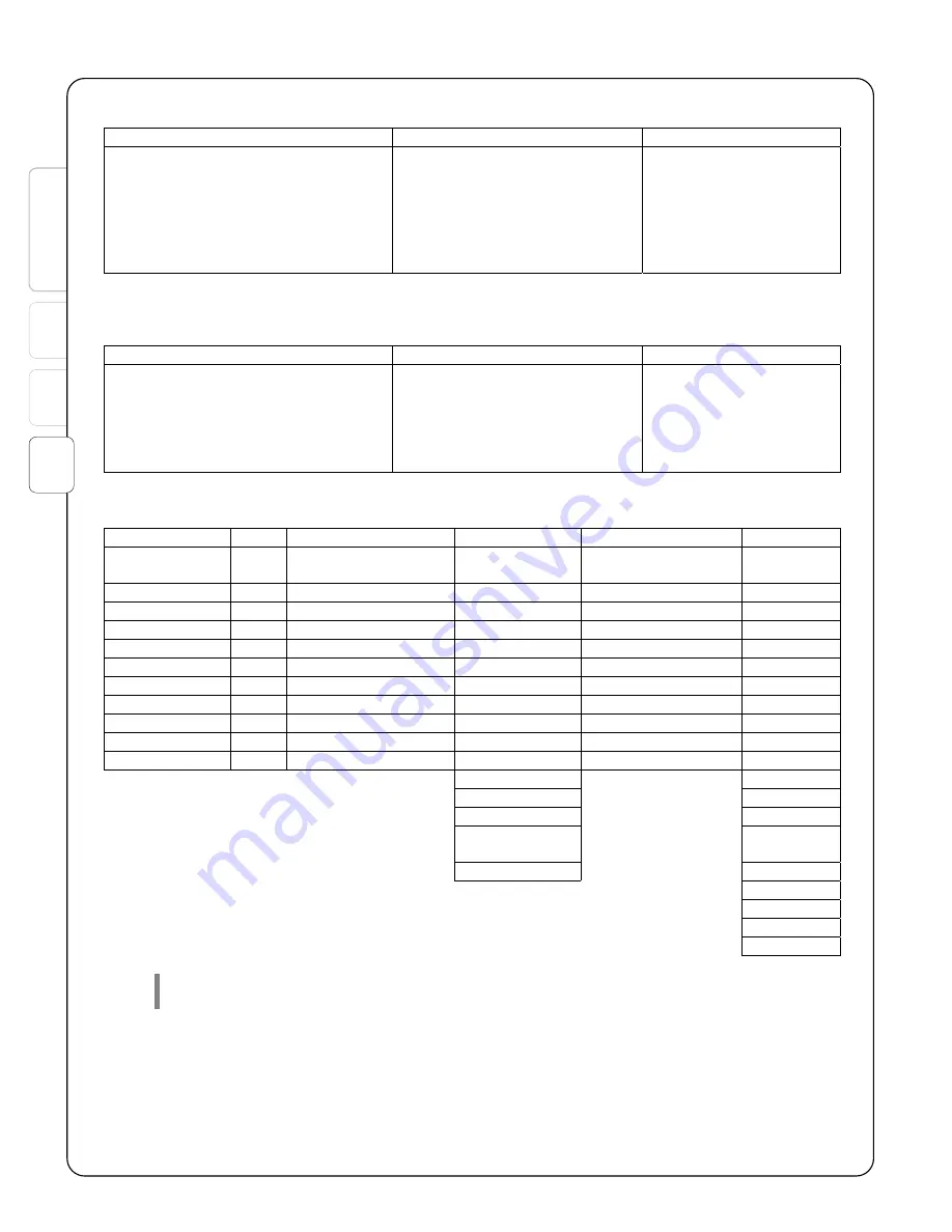 CPG FIRELARM 2500 Operating Manual Download Page 18