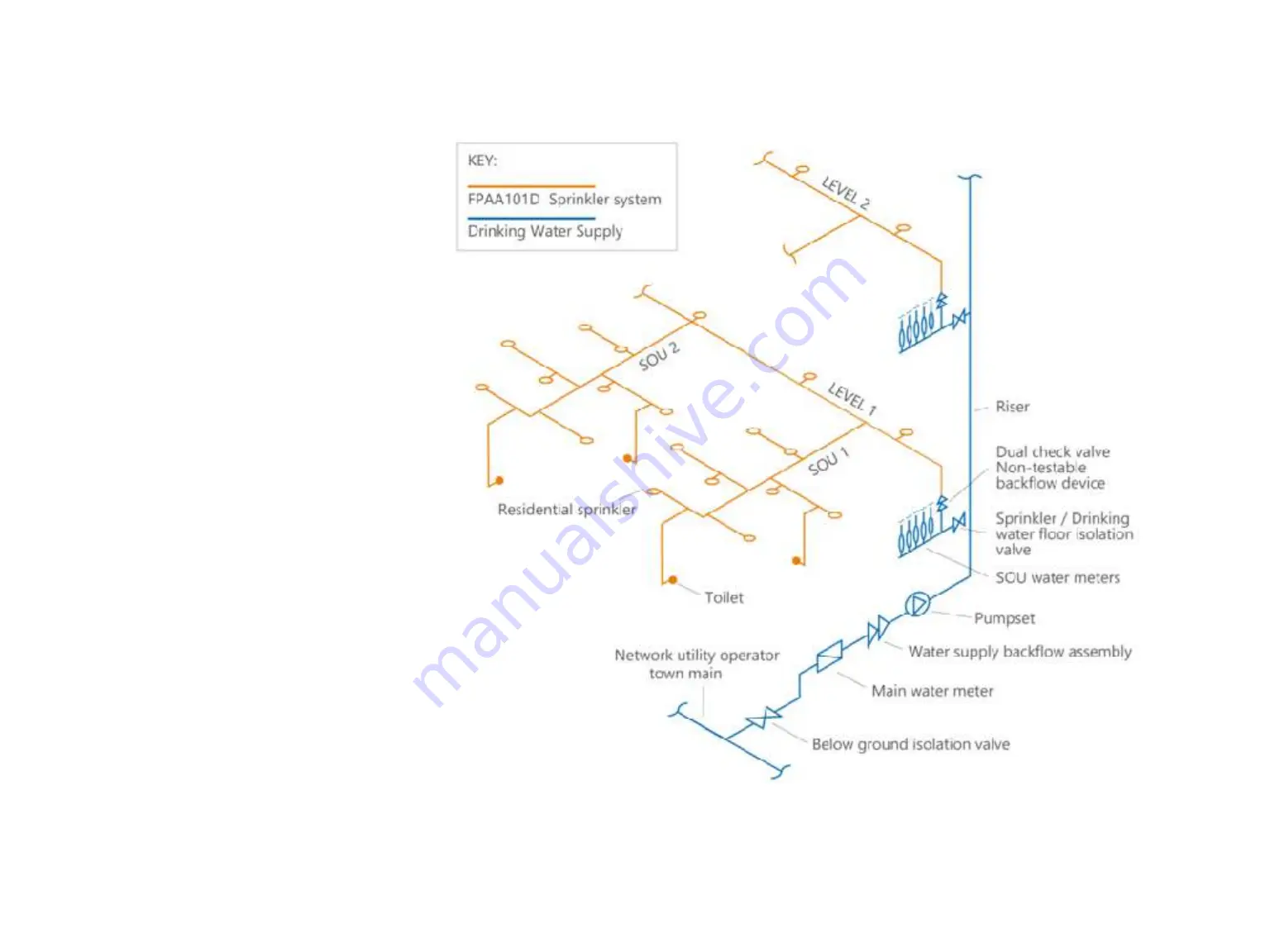 CPG FirePex Manual Download Page 6