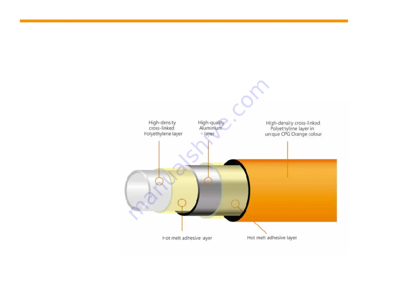 CPG FirePex Manual Download Page 9