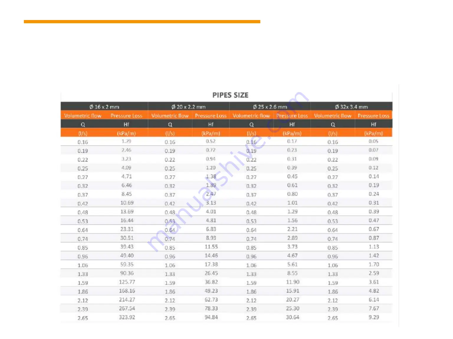 CPG FirePex Manual Download Page 10