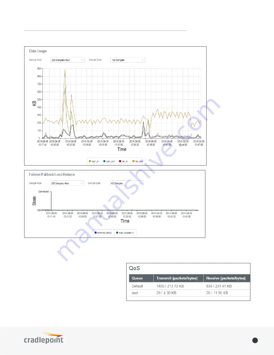 Cradlepoint IBR350 User Manual Download Page 20