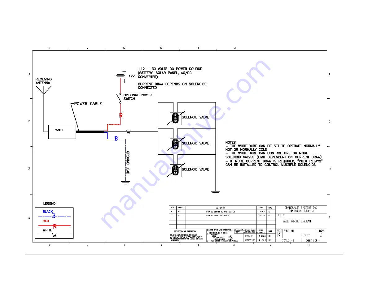 Cranesmart Systems LMI System User Manual Download Page 43