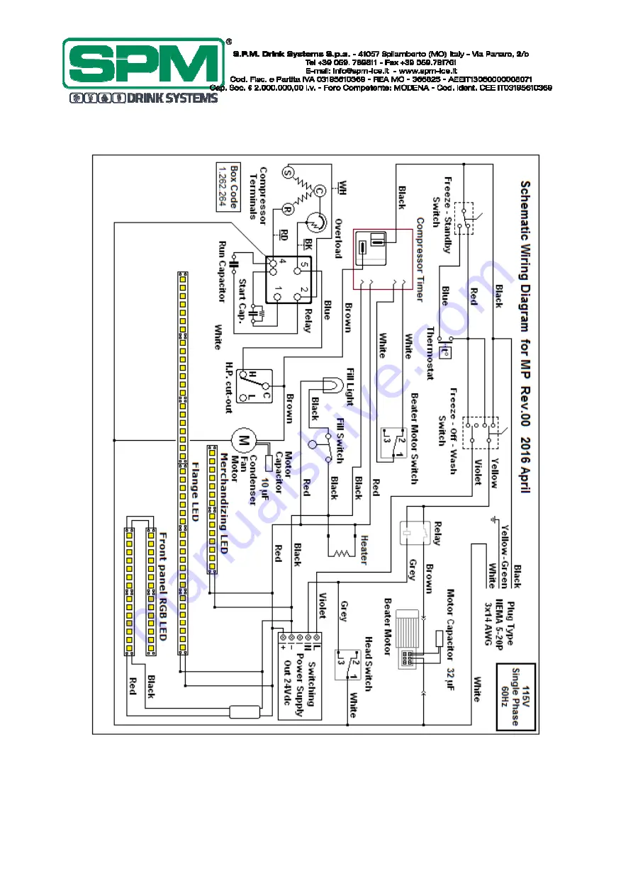 Crathco SPM MP Operator'S Manual Download Page 53