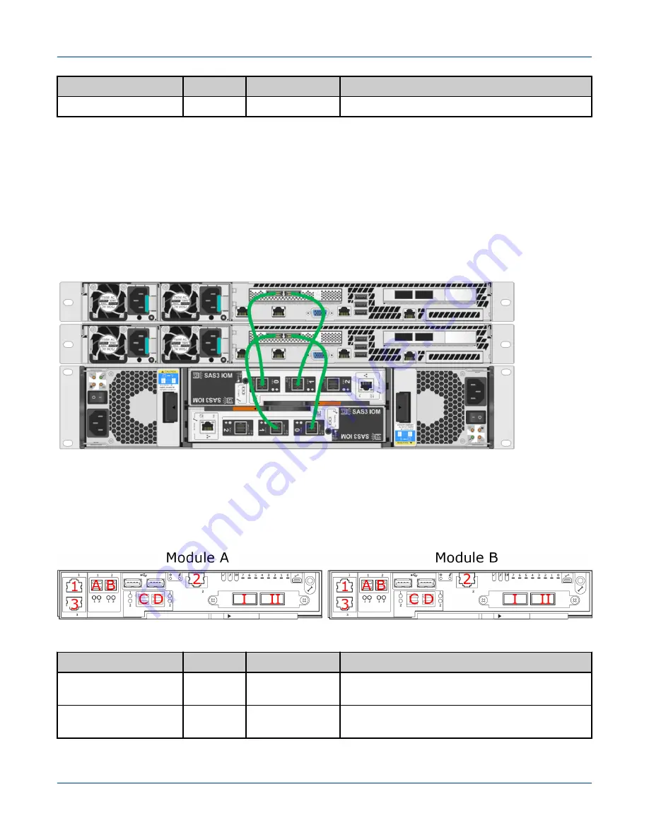 Cray ClusterStor L300 Installation Manual Download Page 101