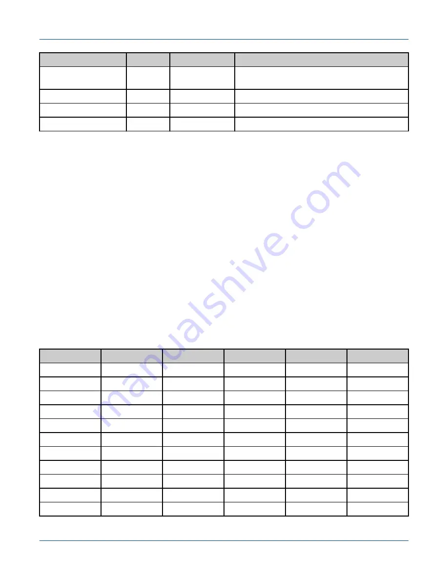 Cray ClusterStor L300 Installation Manual Download Page 102