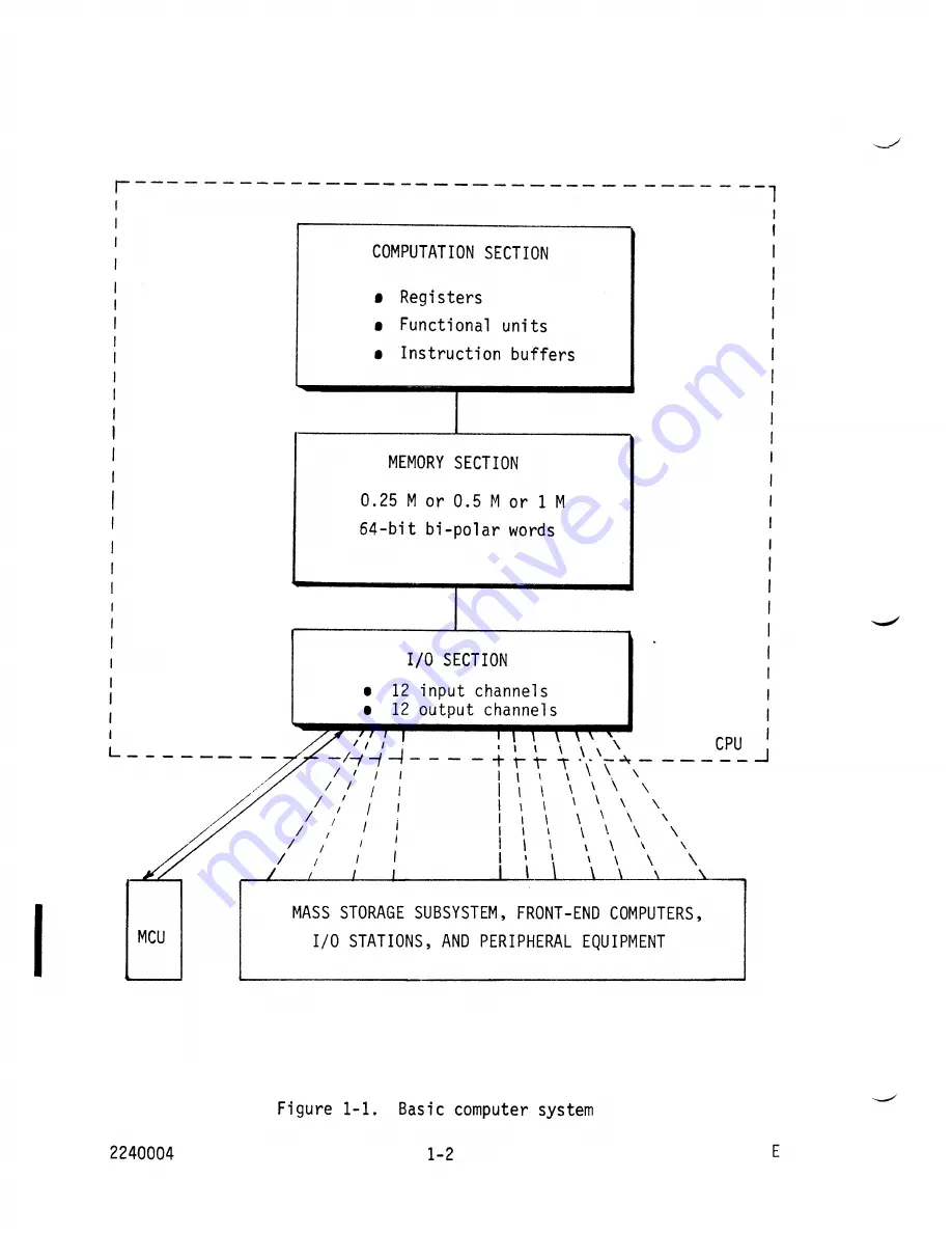 Cray CRAY-1 Hardware Reference Manual Download Page 20