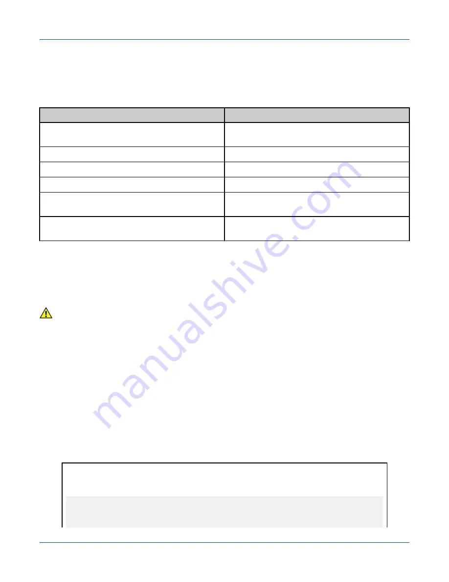 Cray Urika-GX Administration Manual Download Page 32