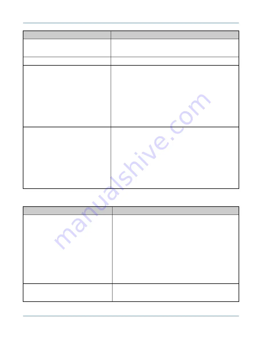 Cray Urika-GX Administration Manual Download Page 57