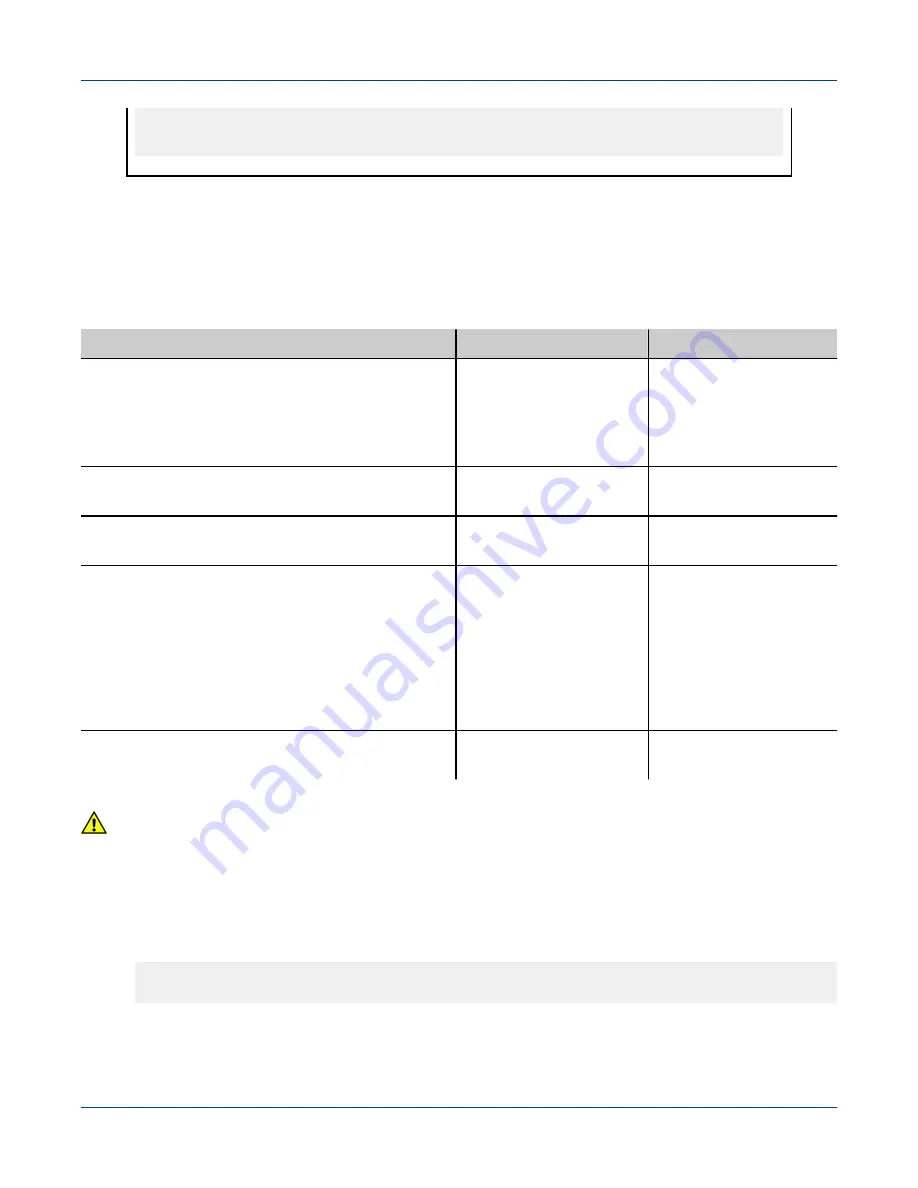 Cray Urika-GX Administration Manual Download Page 62