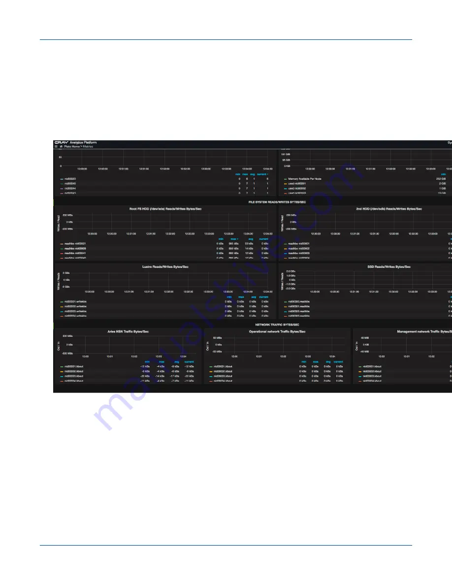 Cray Urika-GX Скачать руководство пользователя страница 83