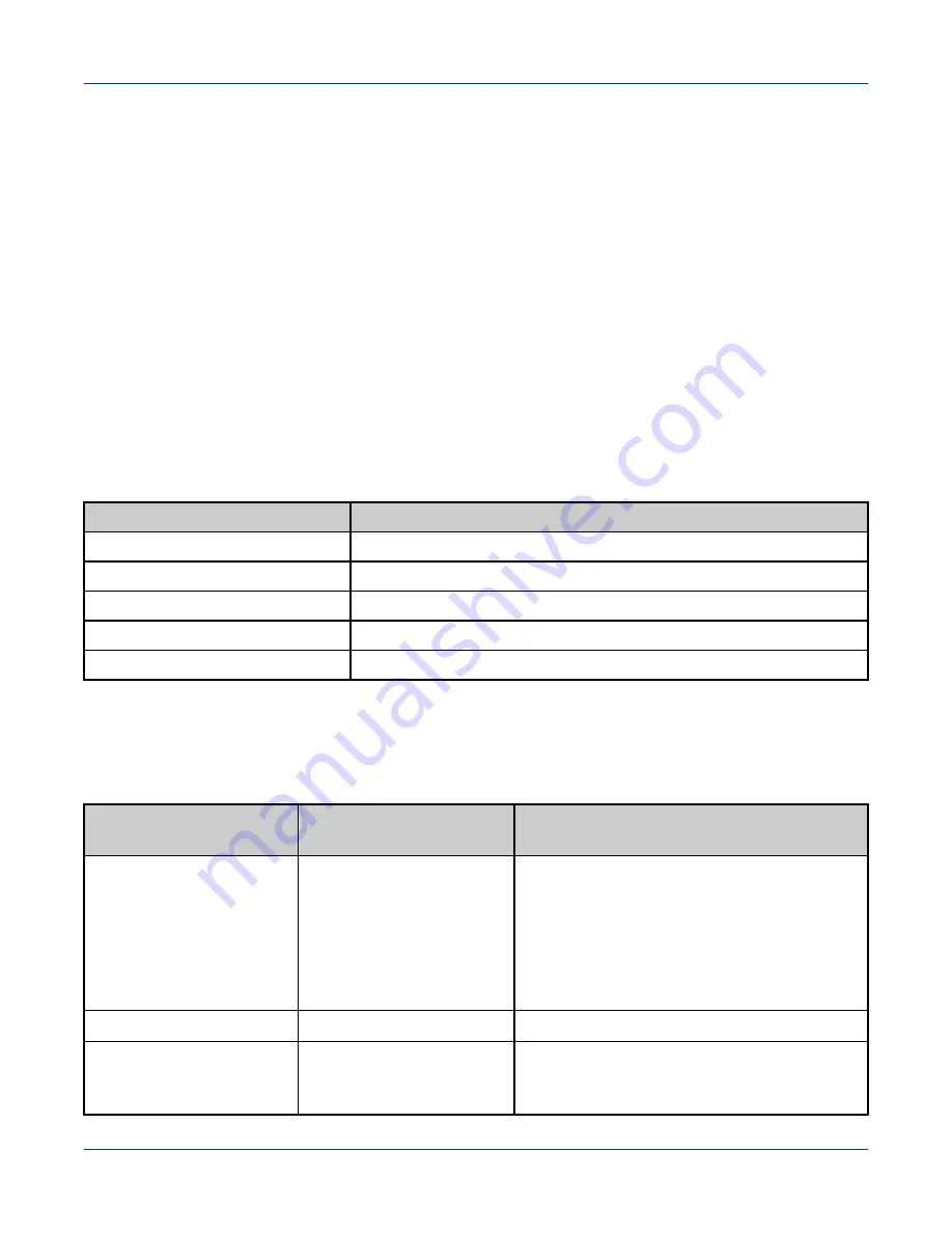 Cray Urika-GX Administration Manual Download Page 195