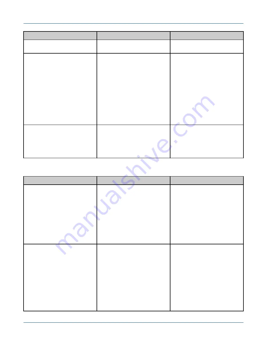 Cray Urika-GX Administration Manual Download Page 260