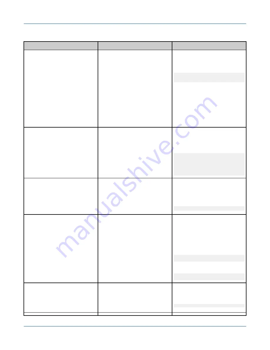 Cray Urika-GX Administration Manual Download Page 267