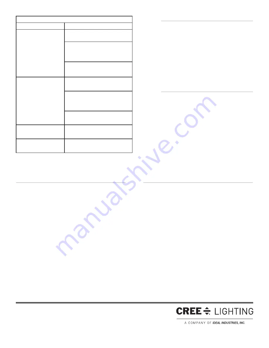 CREE LIGHTING CSC-CWD Installation Instructions Manual Download Page 6