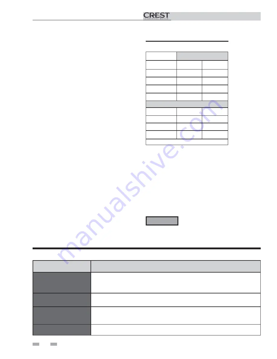 Crest Audio FBN0751 Service Manual Download Page 52