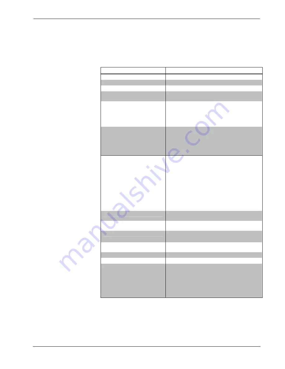 Crestron AV2 Operation Manual Download Page 7