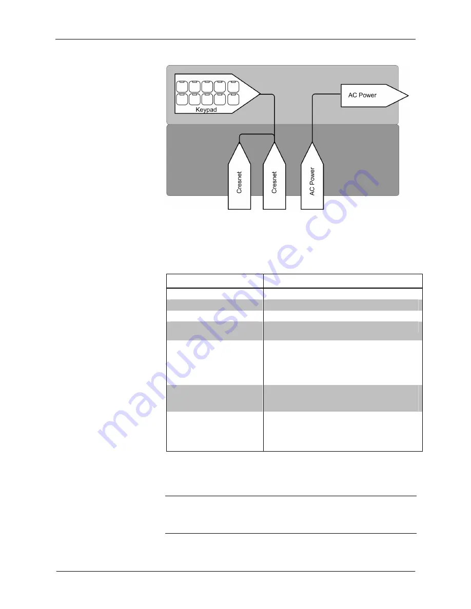 Crestron C2N-FTB Скачать руководство пользователя страница 6