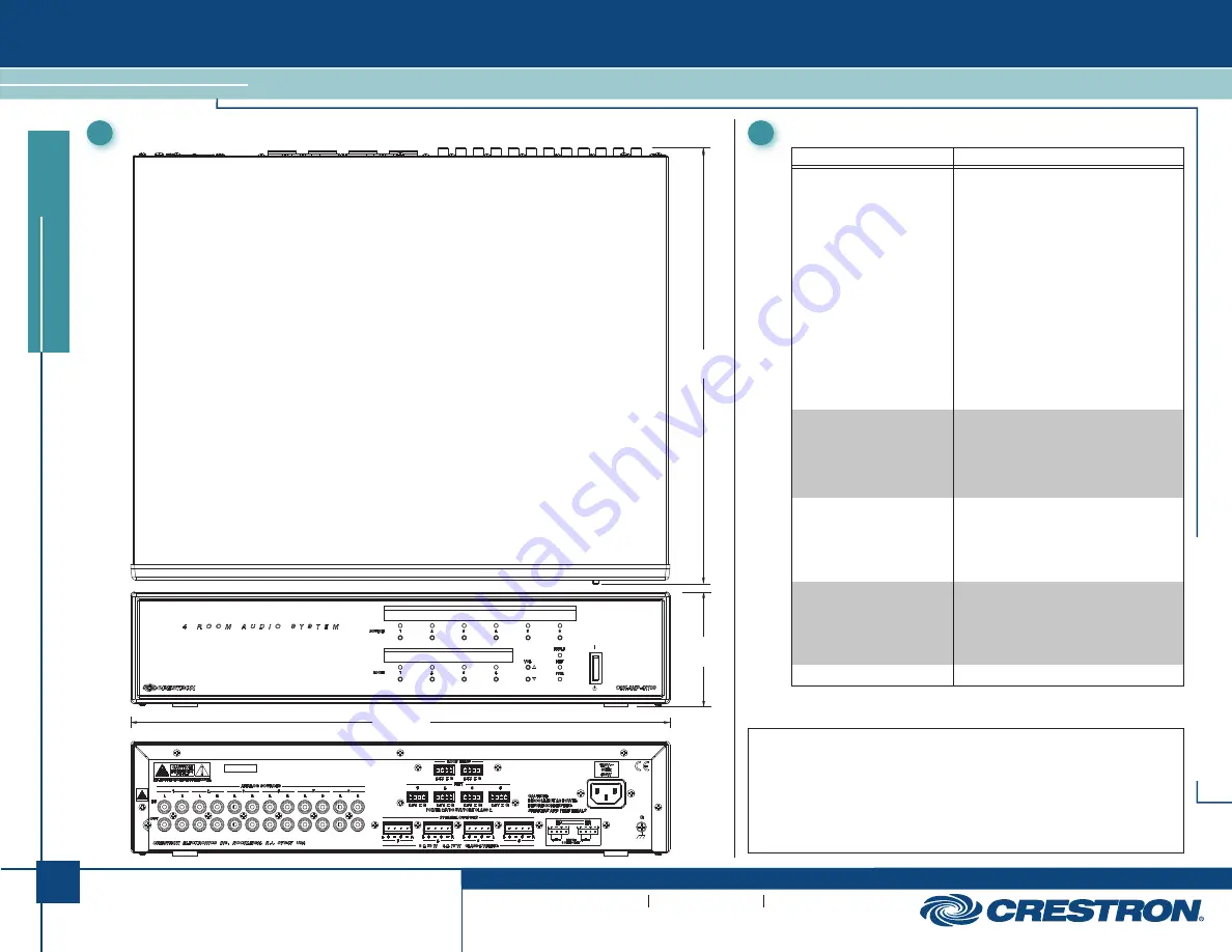 Crestron C2N(I)-AMP-4X100 Quick Start Manual Download Page 3