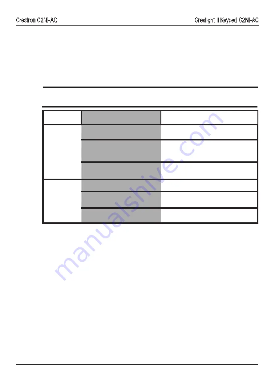 Crestron C2NI-AG Creslight II Operations & Installation Manual Download Page 15