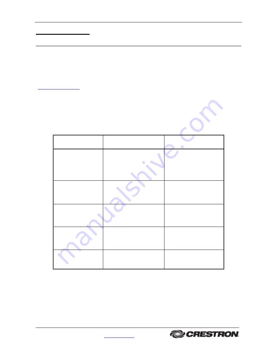 Crestron CH-DIM4-D9 Operation Manual Download Page 10