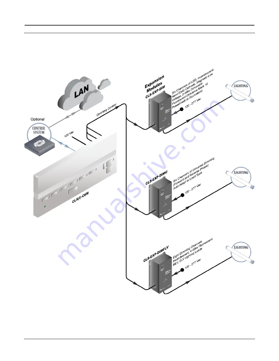 Crestron CLS-EXP-DIM Specfications Download Page 3