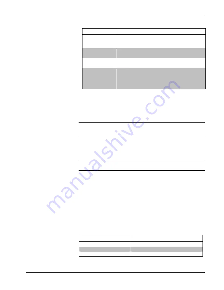 Crestron CNX-DVP4 Скачать руководство пользователя страница 9