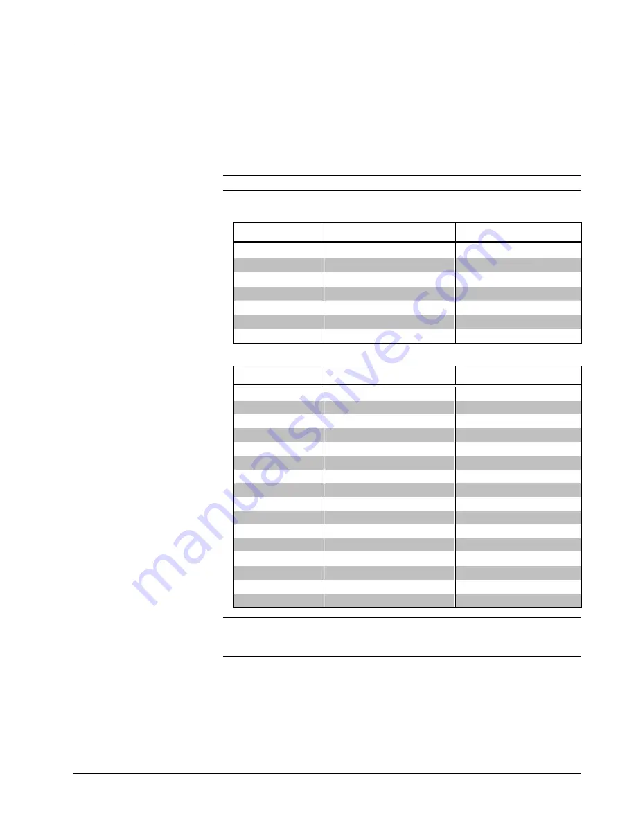 Crestron CNX-DVP4 Operation Manual Download Page 67