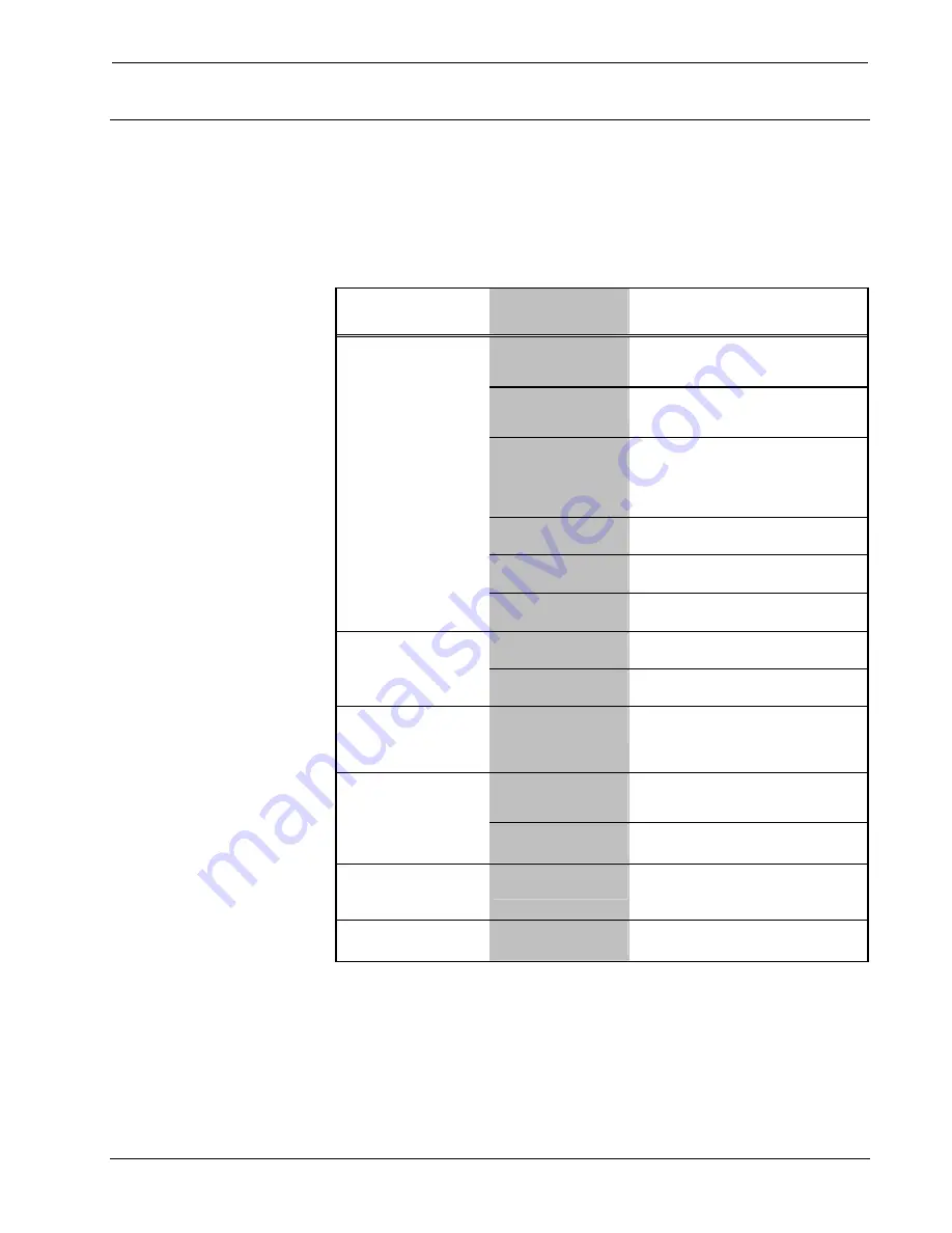 Crestron CNX-DVP4 Operation Manual Download Page 78