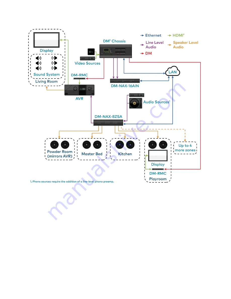 Crestron DM-NAX-8ZSA Product Manual Download Page 10