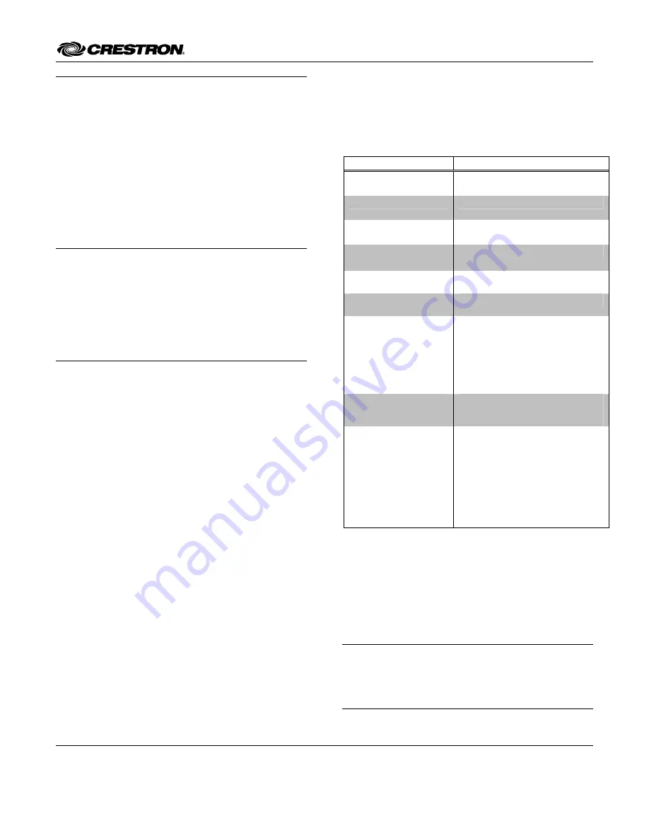 Crestron infiNET CLW-DIM1RF Manual Download Page 1