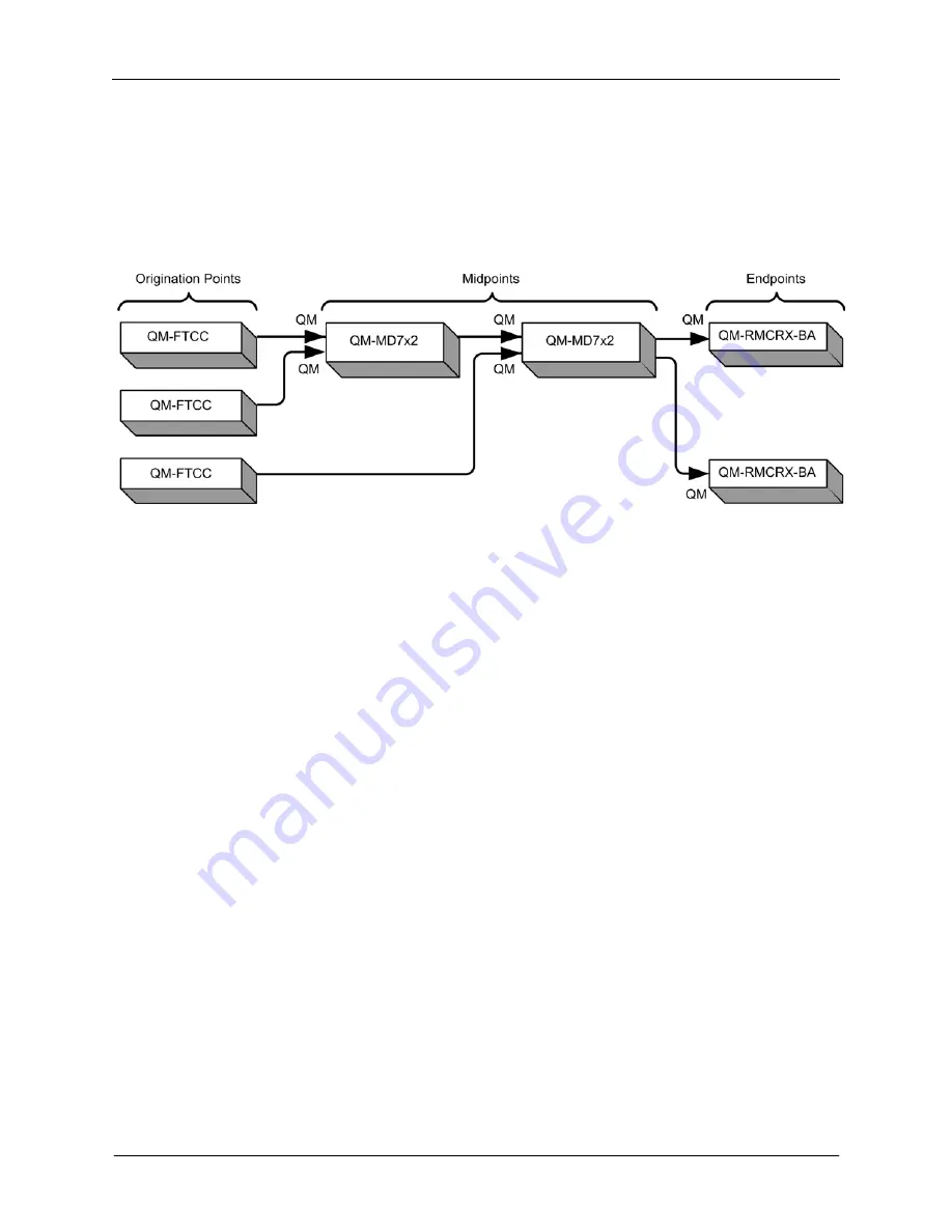 Crestron QM-FTCC Скачать руководство пользователя страница 18