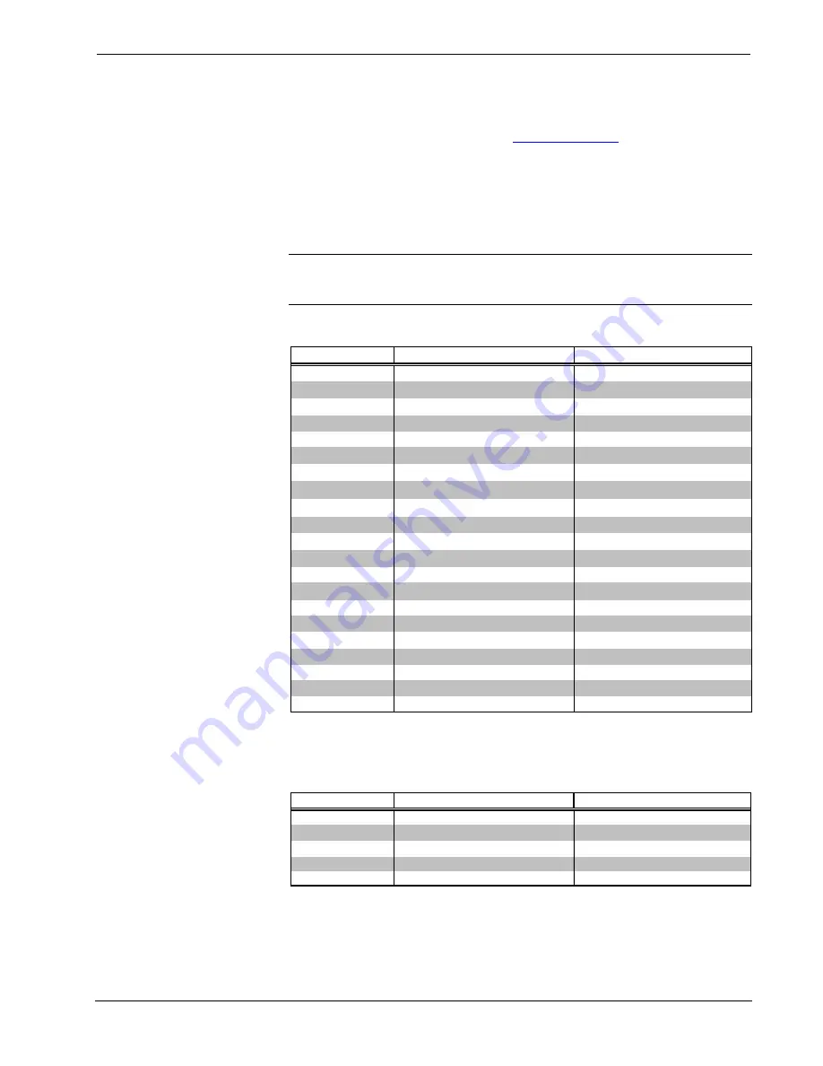 Crestron SmarTouch STX-1700CXP Operation Manual Download Page 23