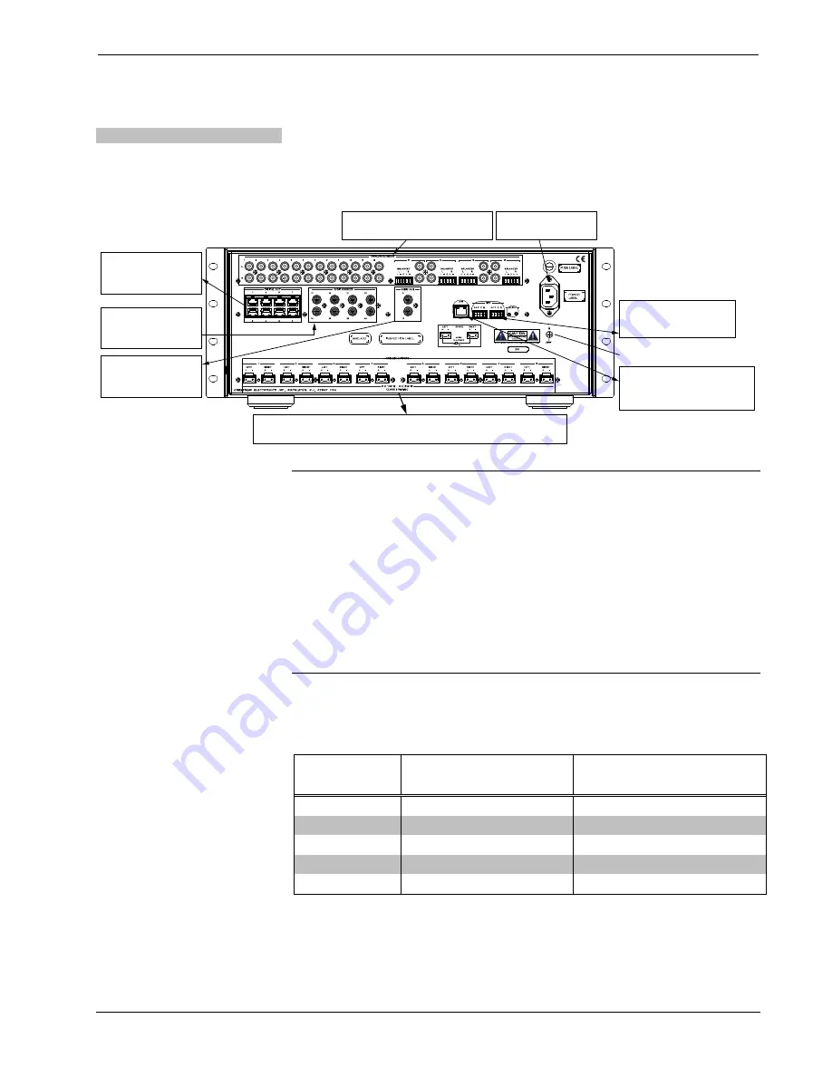 Crestron Sonnex SWAMP(I)-24X8 Скачать руководство пользователя страница 26