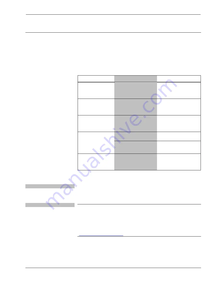 Crestron Sonnex SWAMP(I)-24X8 Скачать руководство пользователя страница 52