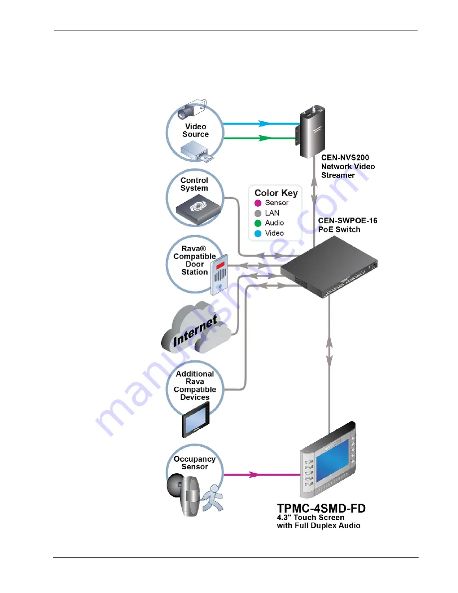 Crestron TPMC-4SMD-FD Скачать руководство пользователя страница 9