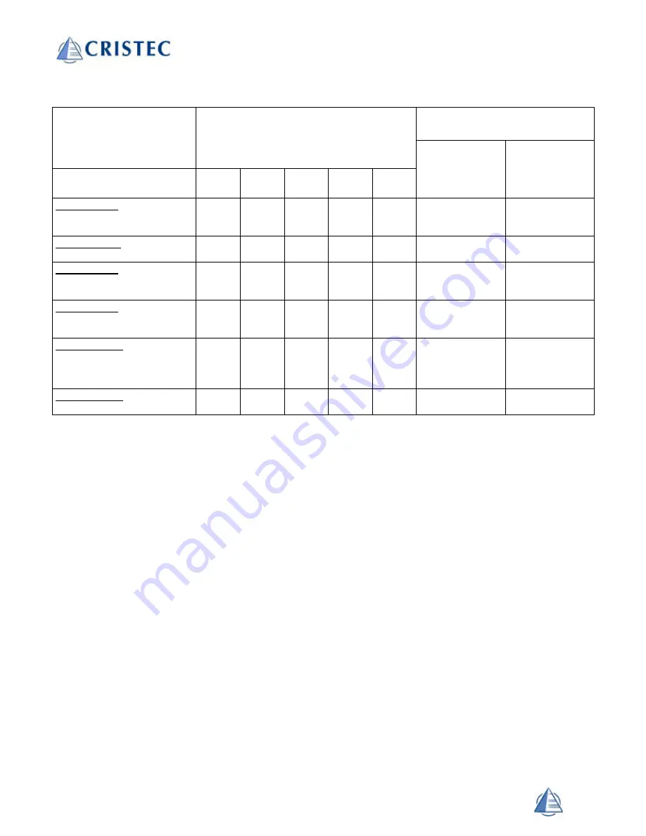 Cristec CPS2 OEM 12V/25A User Manual Download Page 7