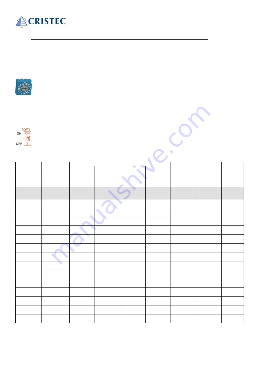 Cristec CPS3OEM/24-40 User Manual Download Page 11