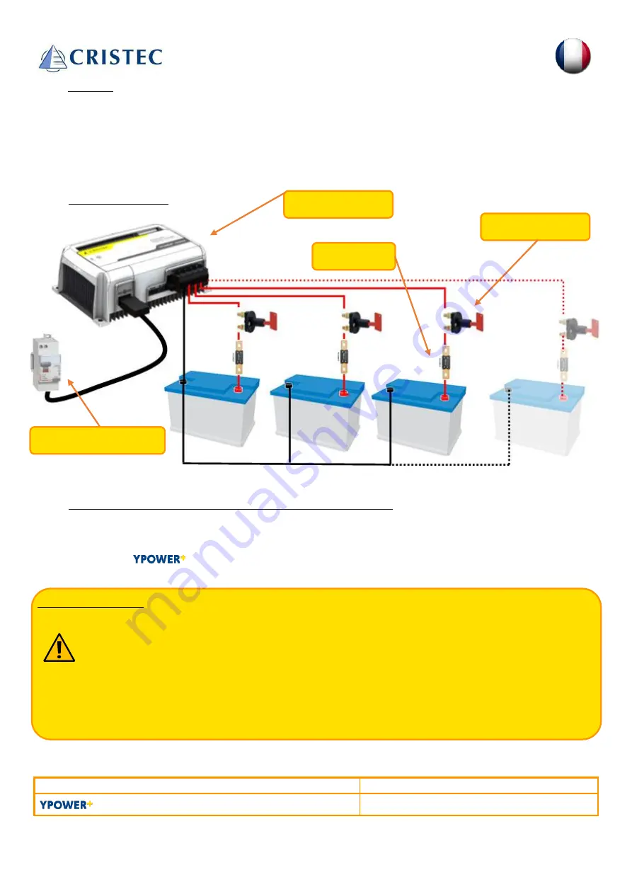 Cristec YPOWER 12V/16A User Manual Download Page 14