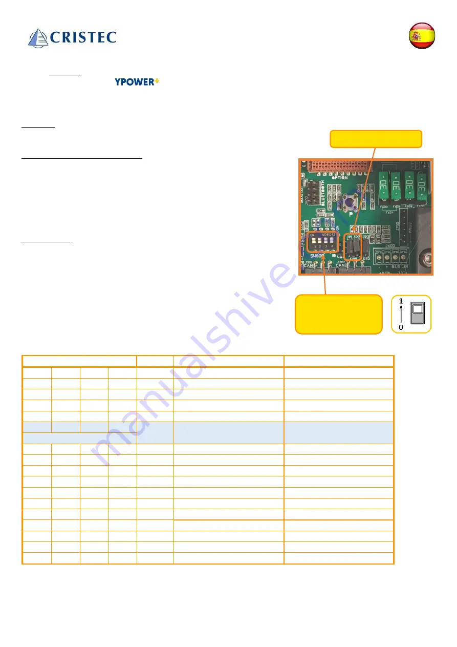 Cristec YPOWER 12V/16A User Manual Download Page 73