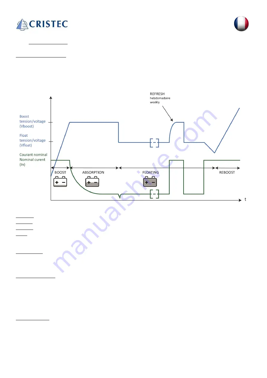 Cristec YPOWER UEYPO 12-16 2D User Manual Download Page 18