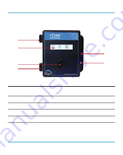 Critical Environment Technologies cGas Detector Скачать руководство пользователя страница 21