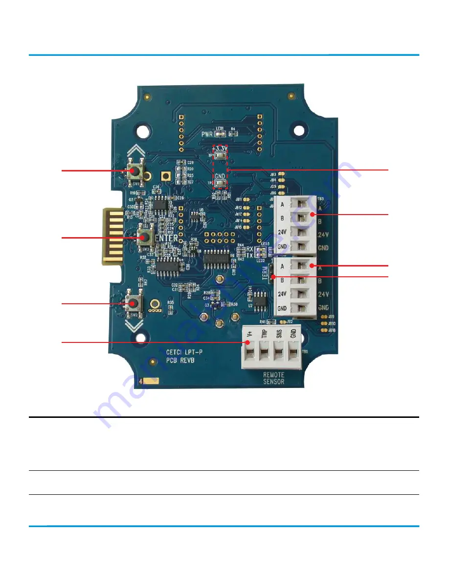 Critical Environment Technologies LPT-P Operation Manual Download Page 17