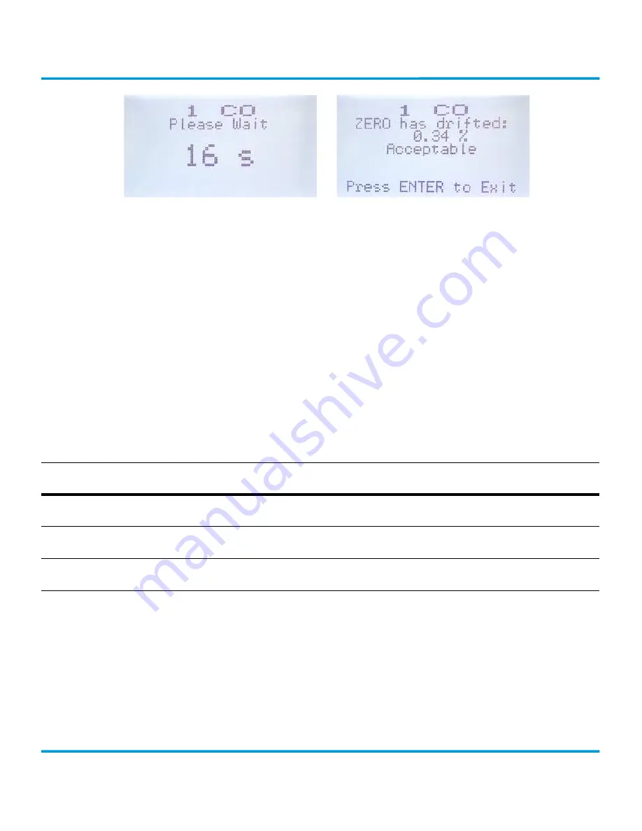 Critical Environment Technologies LPT-P Operation Manual Download Page 42