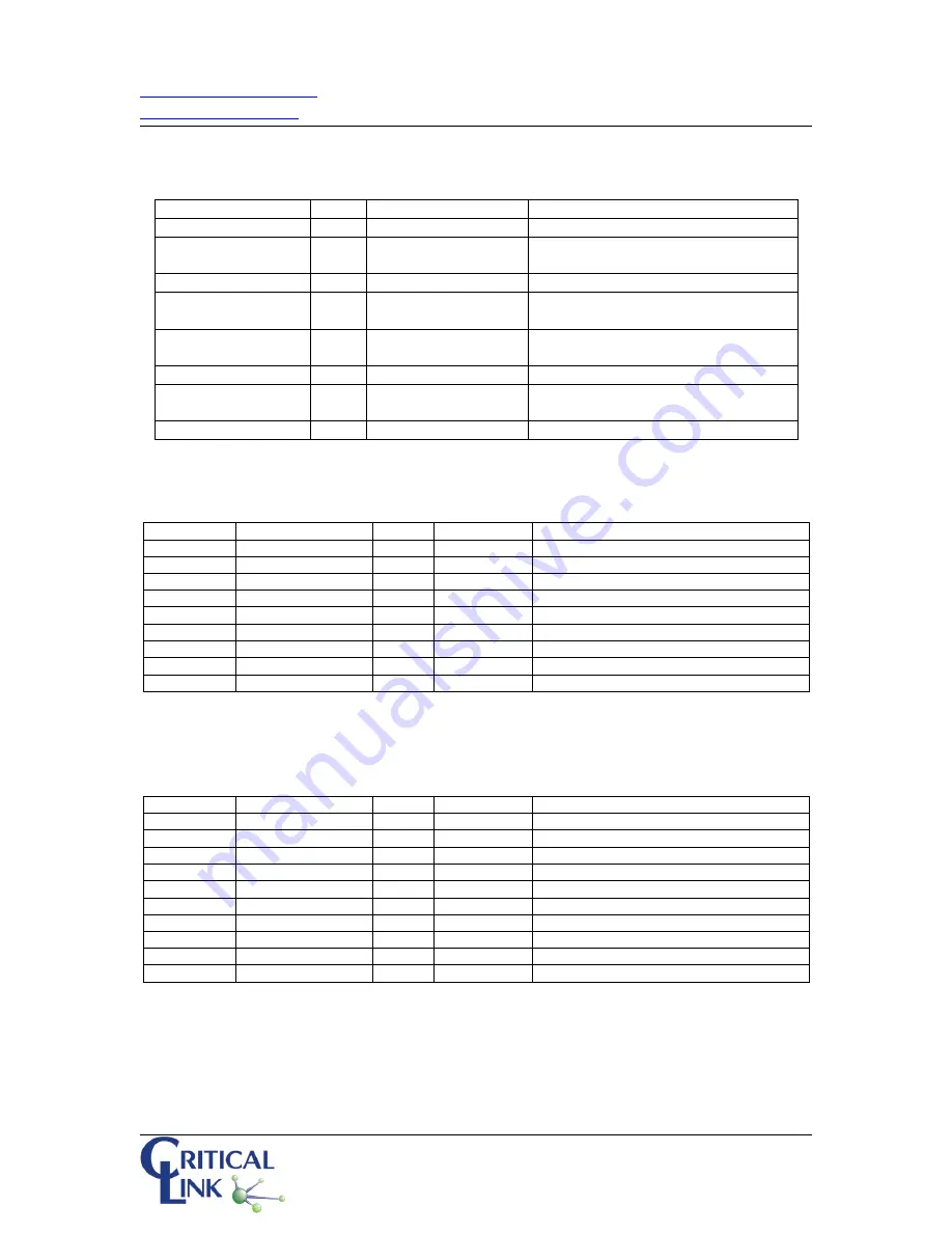 Critical Link MityARM-335x Manual Download Page 14