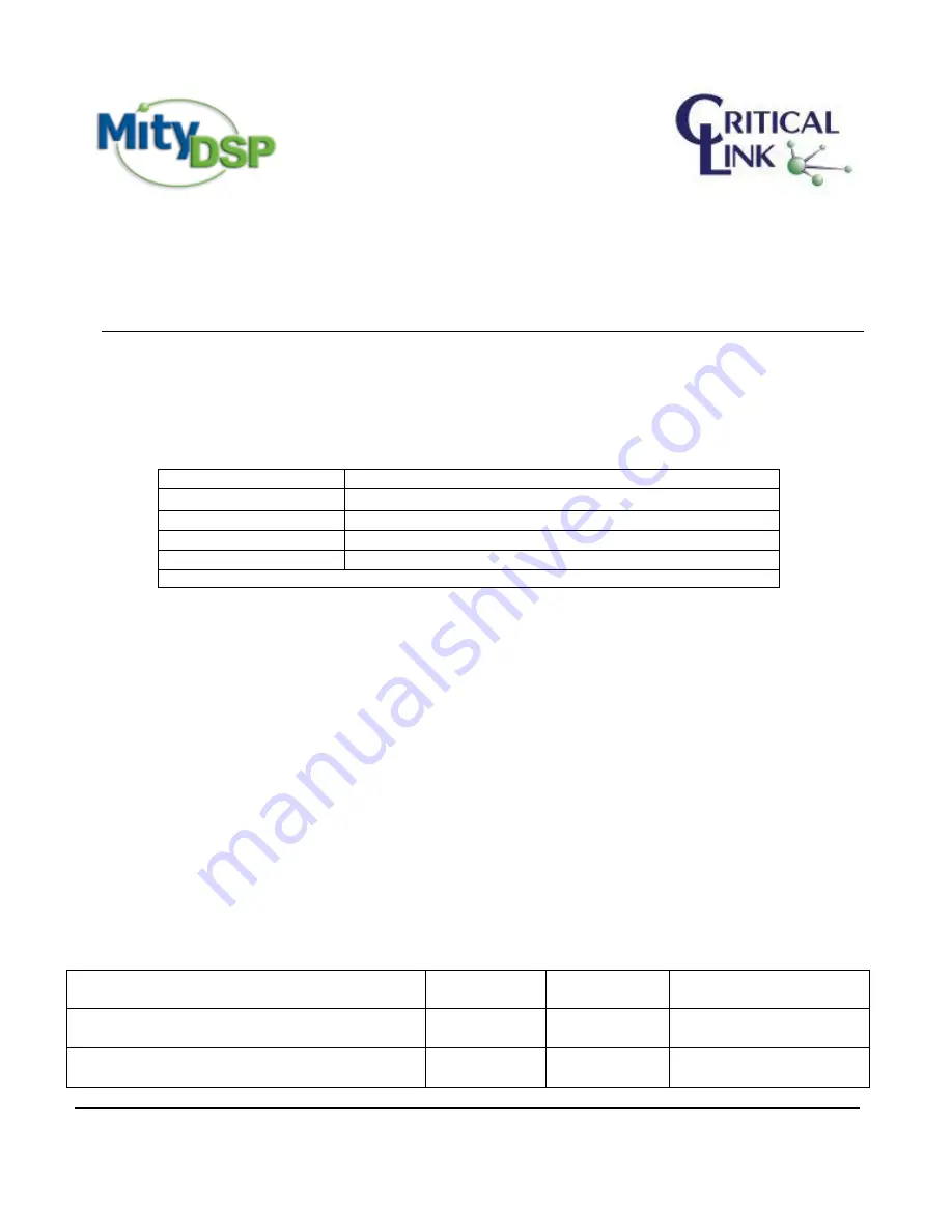 Critical Link MityDSP-6748 Design Manual Download Page 1