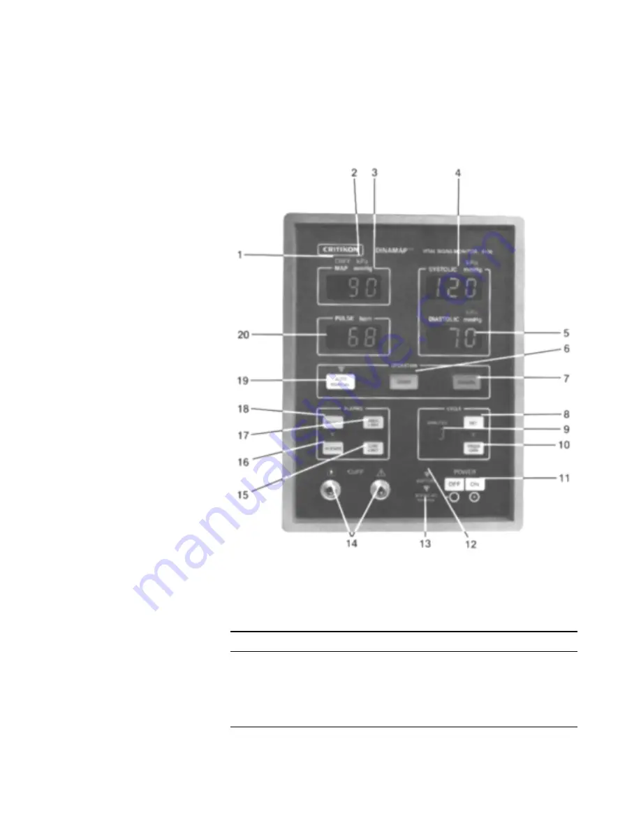 Critikon DINAMAP 8100 Operation Manual Download Page 20