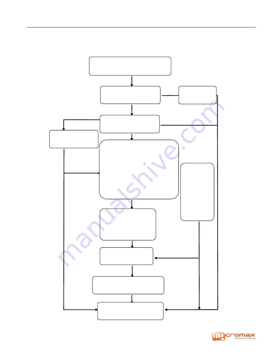 cromax X458 L3 Service Manual Download Page 20